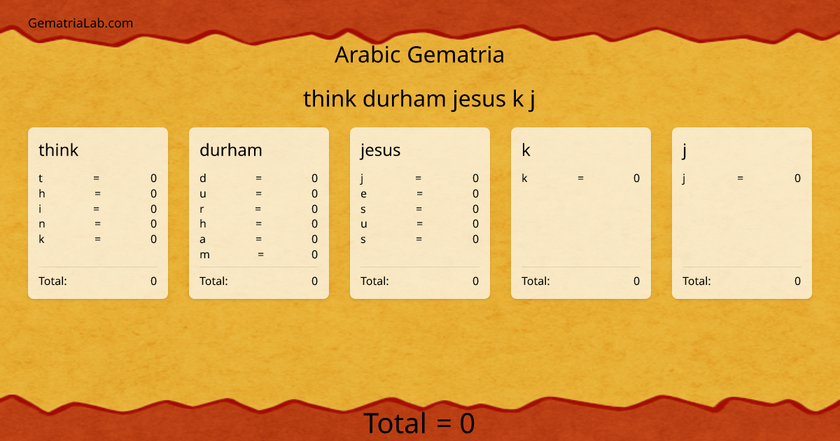 think durham jesus k j in arabic Gematria